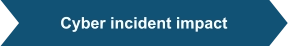 Cyber incident impact