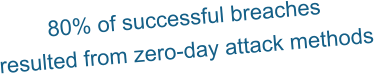 80% of successful breaches resulted from zero-day attack methods
