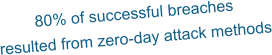 80% of successful breaches resulted from zero-day attack methods