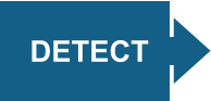 Detect RansomWare