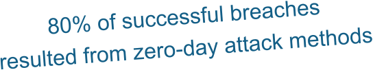 80% of successful breaches resulted from zero-day attack methods