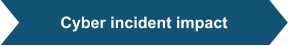 Cyber incident impact