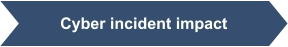 Cyber incident impact